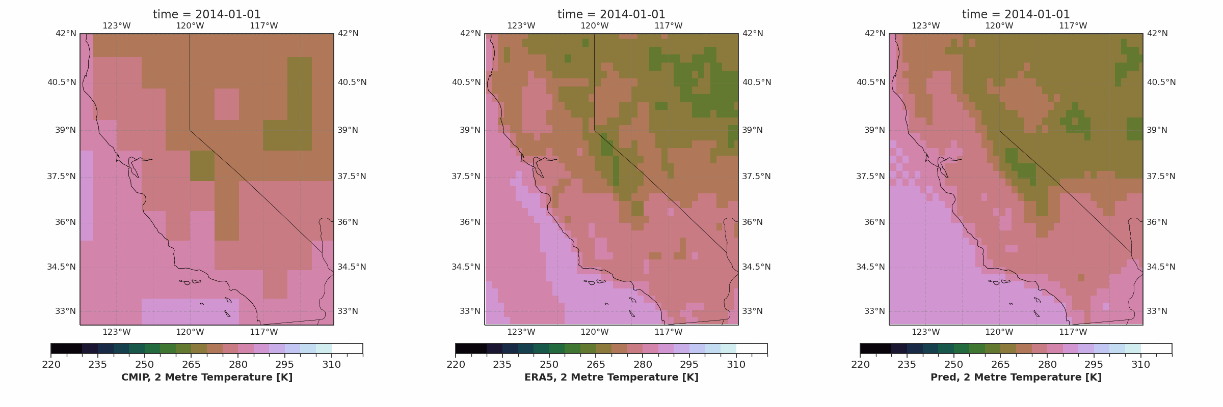 CMIP Super-Resolution Model Demo